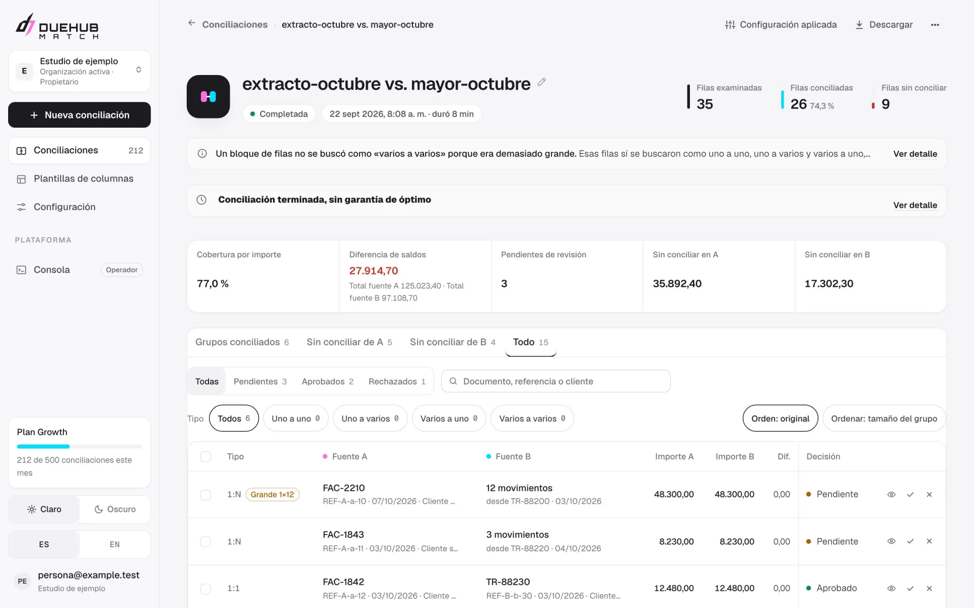 DueHub Match: el resultado de una conciliación, con grupos conciliados y pendientes.