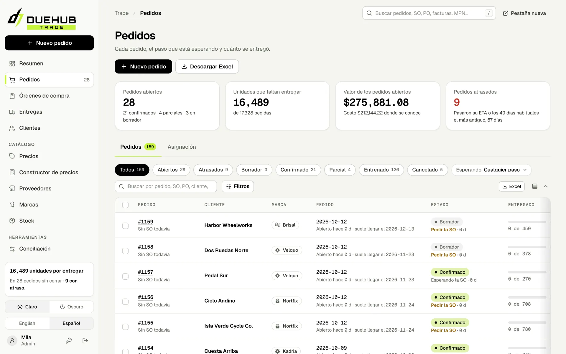 DueHub Trade: la lista de pedidos, con el paso en el que está cada uno.